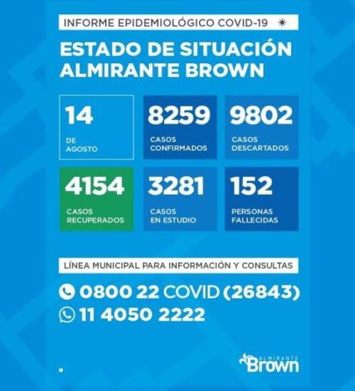 Situación del coronavirus en Almirante Brown